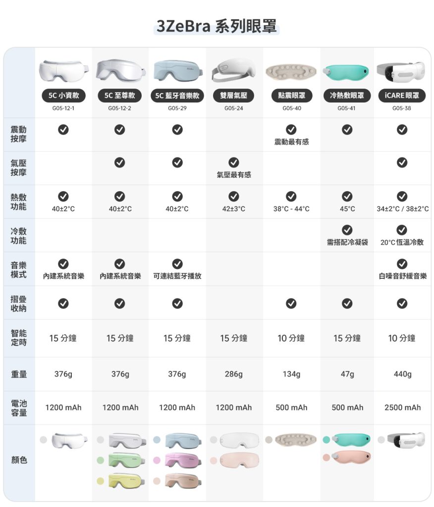 3ZeBra按摩眼罩比較表