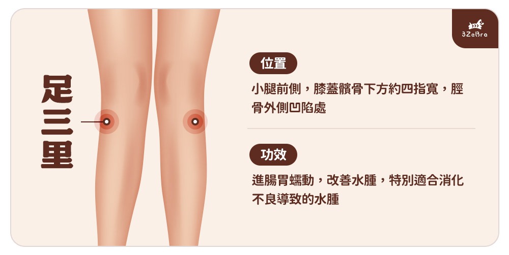 小腿緊繃 足三里
