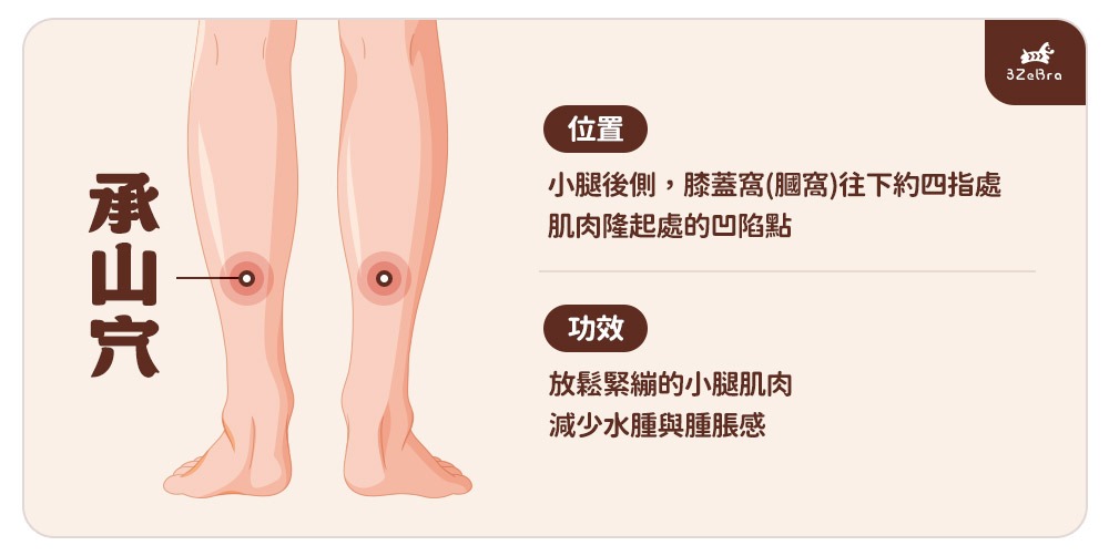小腿後面痛