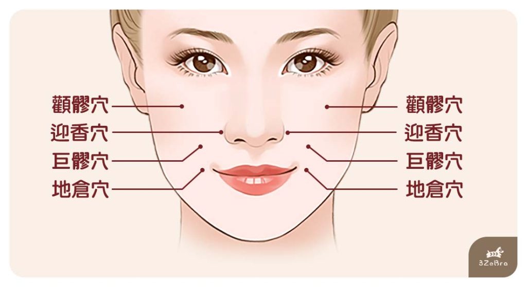 臉部穴道