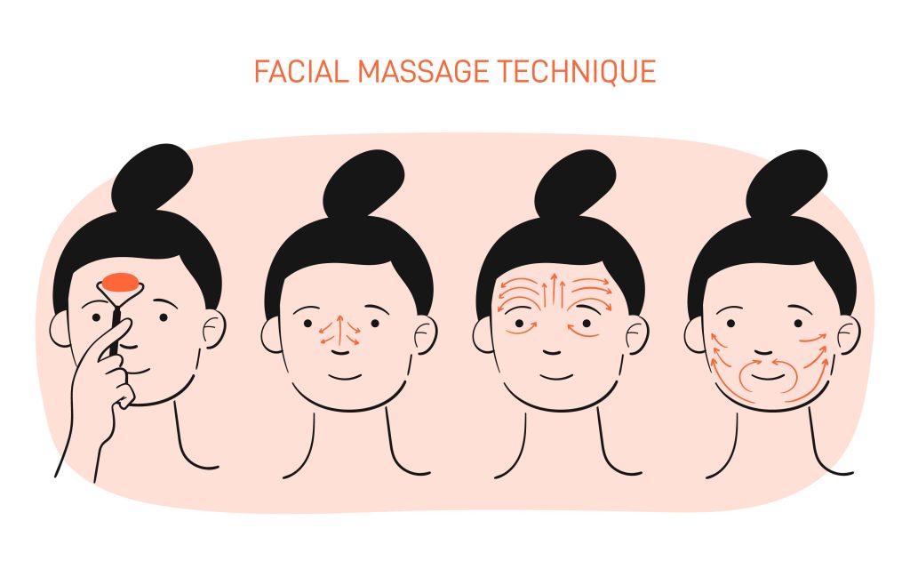 臉部穴道對應器官