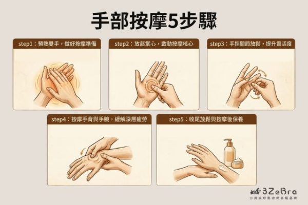 手部按摩流程