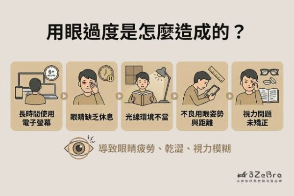 用眼過度原因