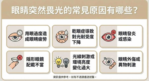 眼睛突然畏光原因