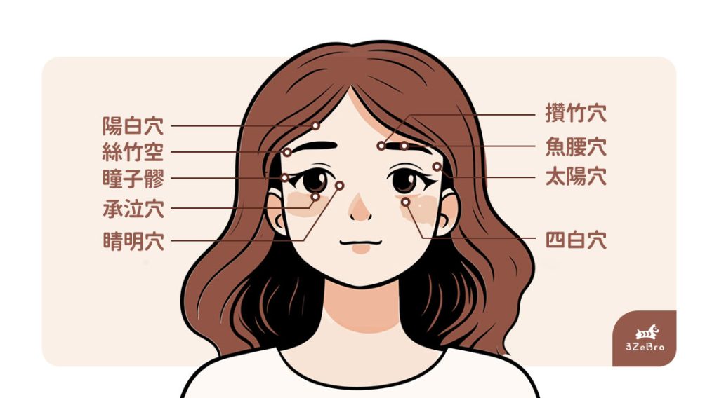 眼睛水腫怎麼消