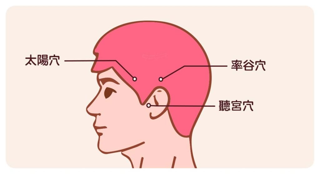 頭部穴道對應
